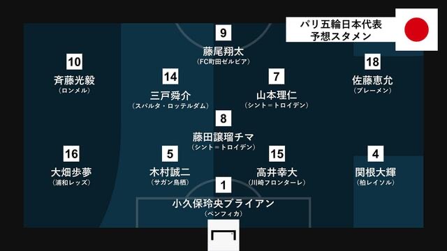 日媒預測日本國奧vs馬里首發(fā)：齊藤光毅、三戶舜介出戰(zhàn)